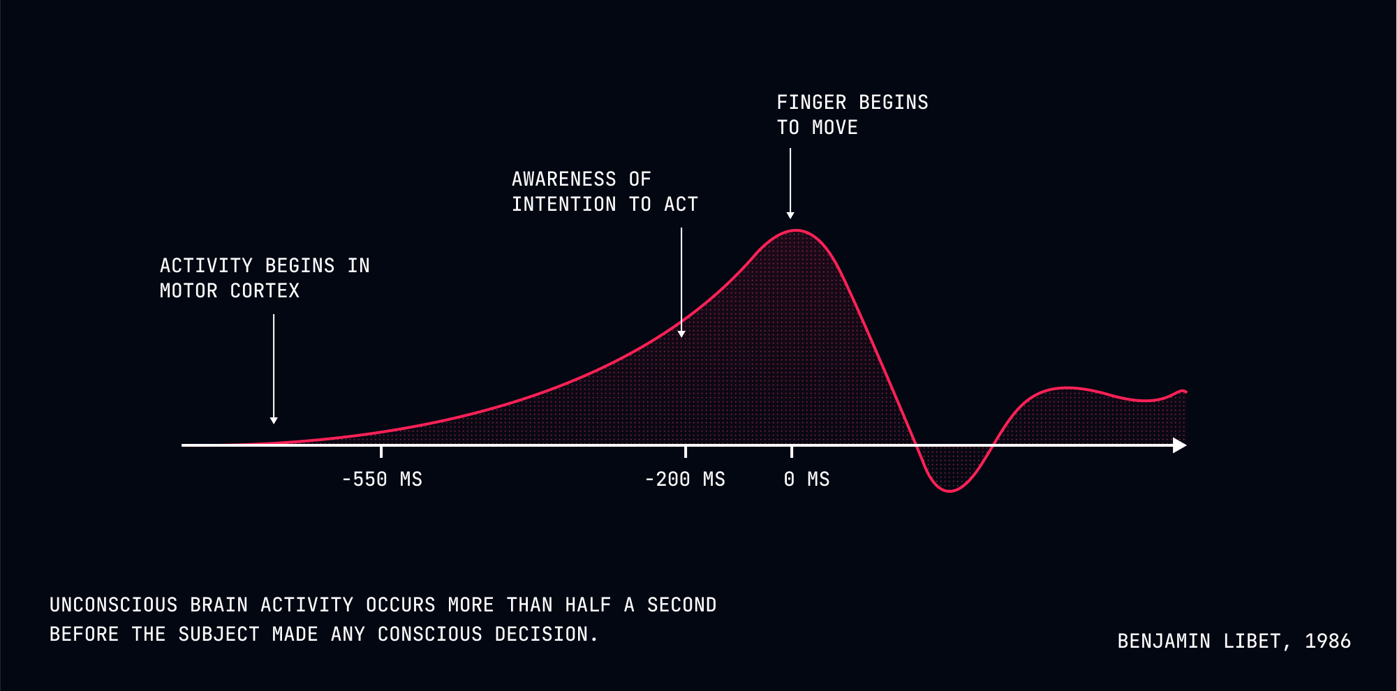 Neurological Proof — dark