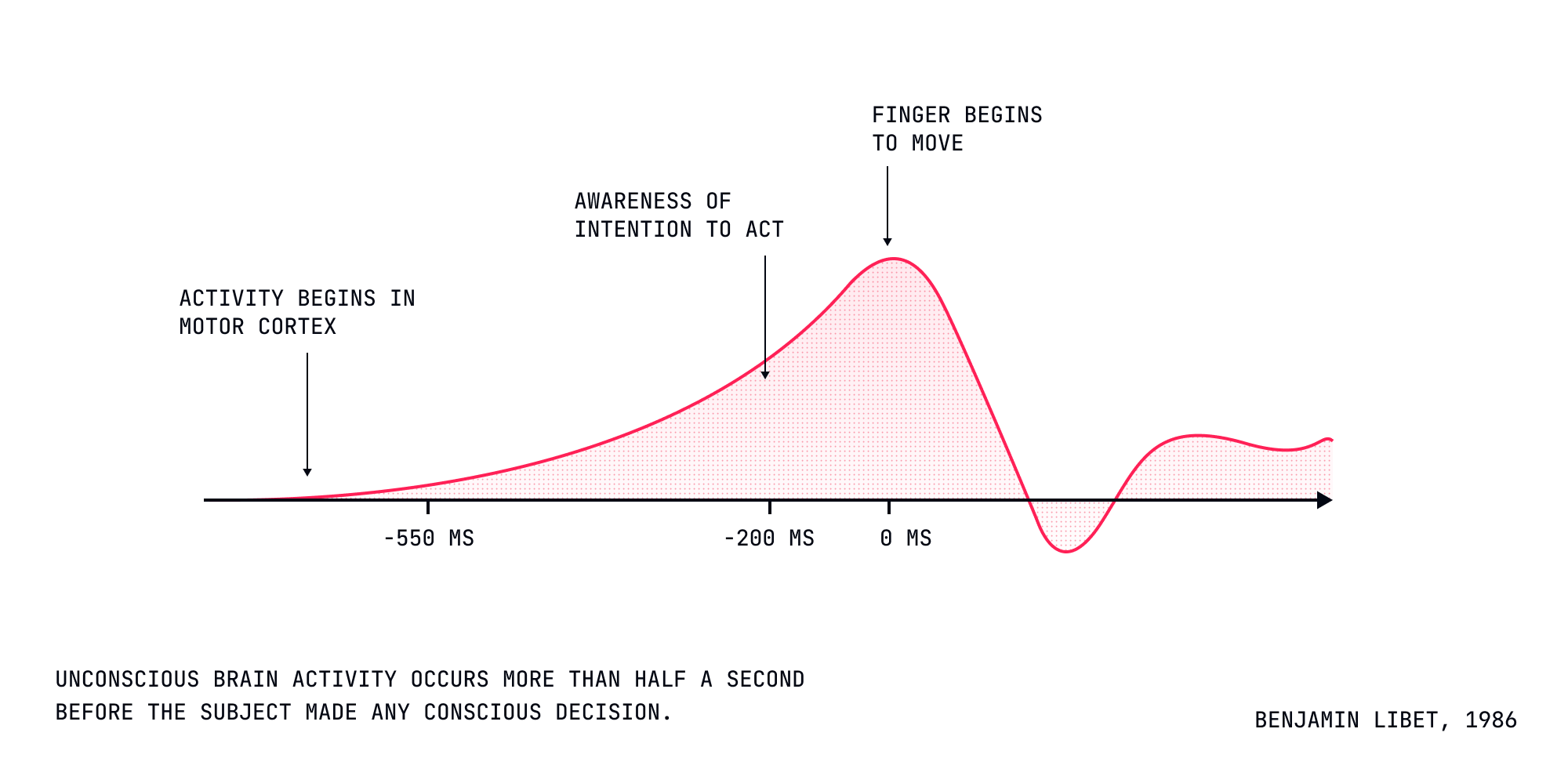 Neurological Proof — light